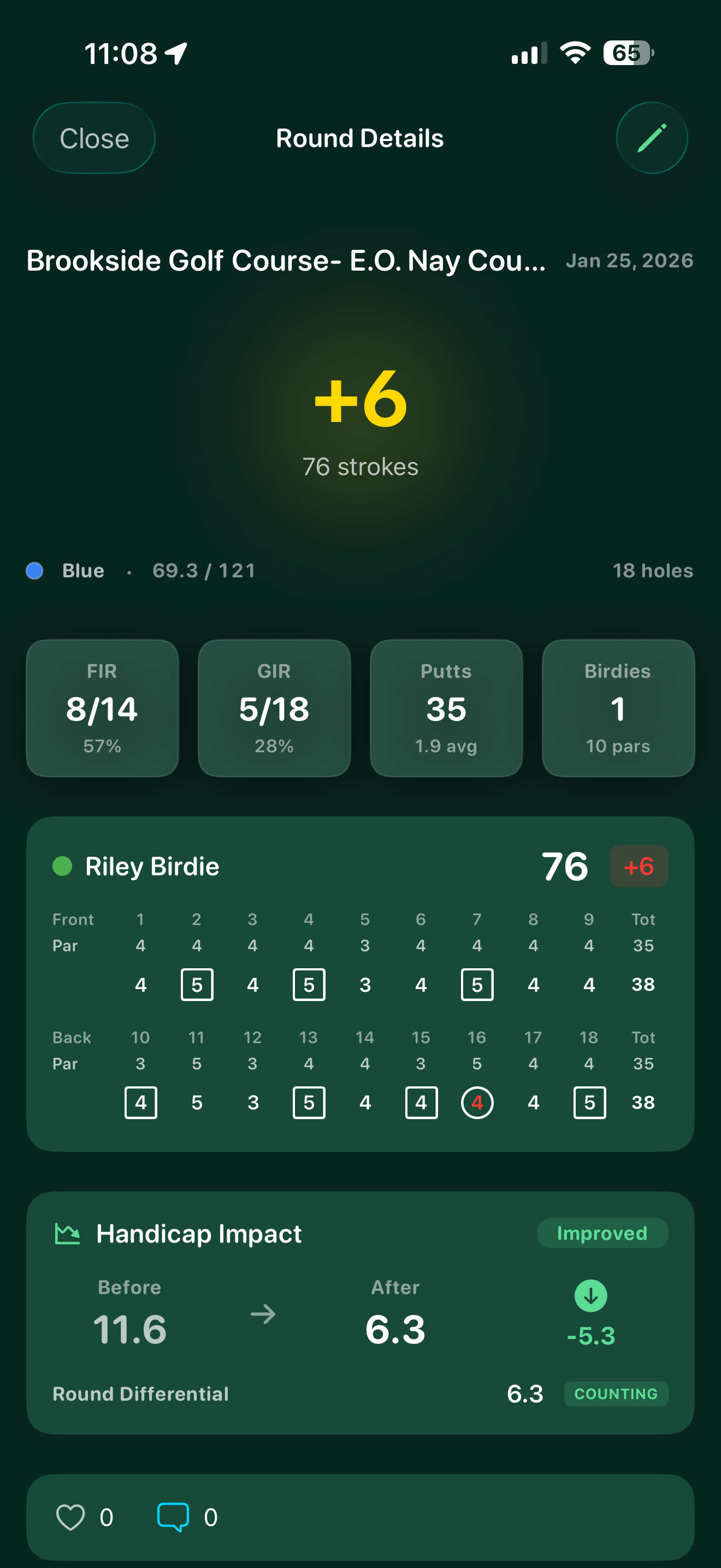 Round scorecard with stats and handicap impact